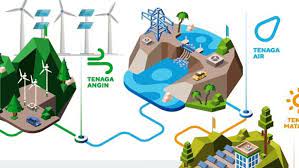 Transisi Energi Bersih Slovakia Dalam Investasi Sumber Energi